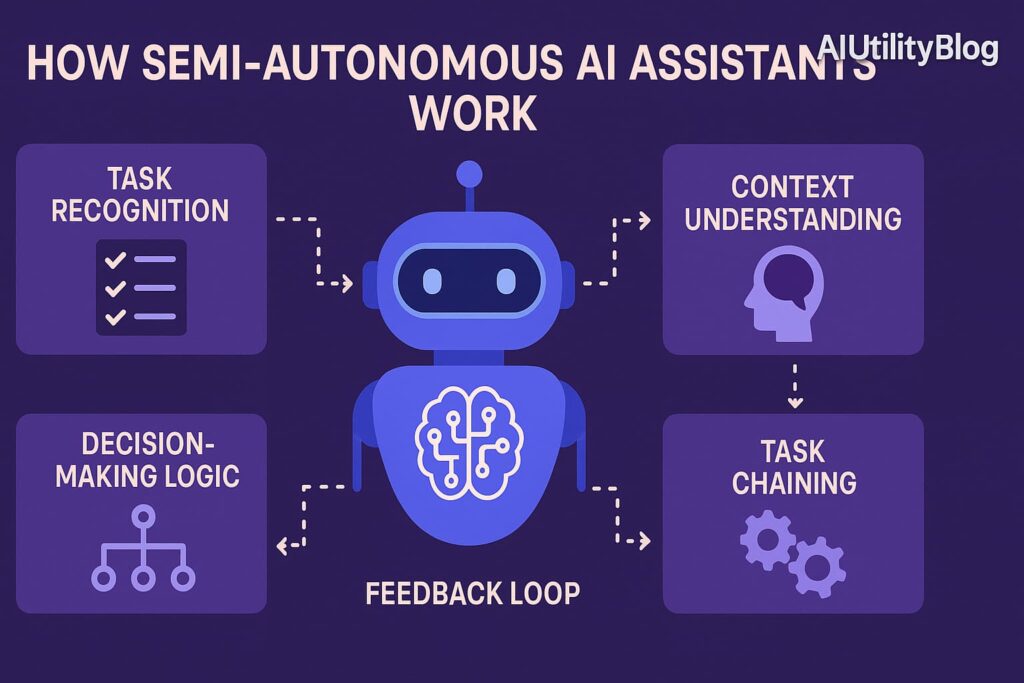 How Semi Autonomous AI Assistants Work - AI Task Automation