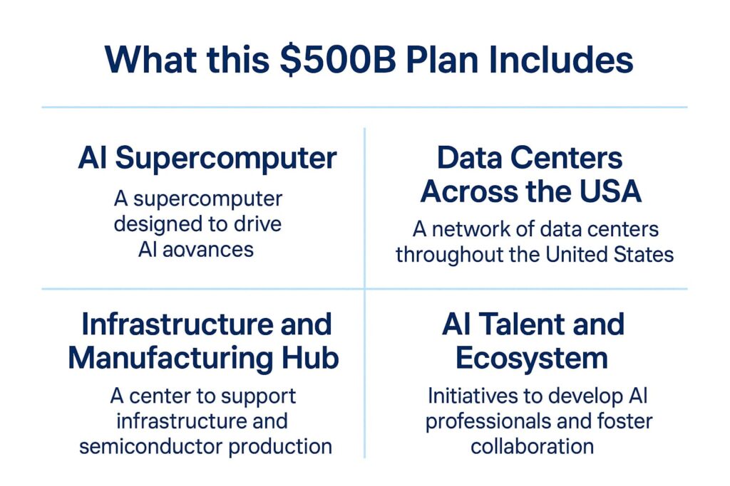 What This $500B plan Includes